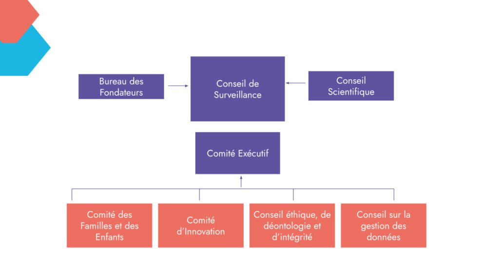 Gouvernance - Institut Robert-Debré du Cerveau de l’Enfant